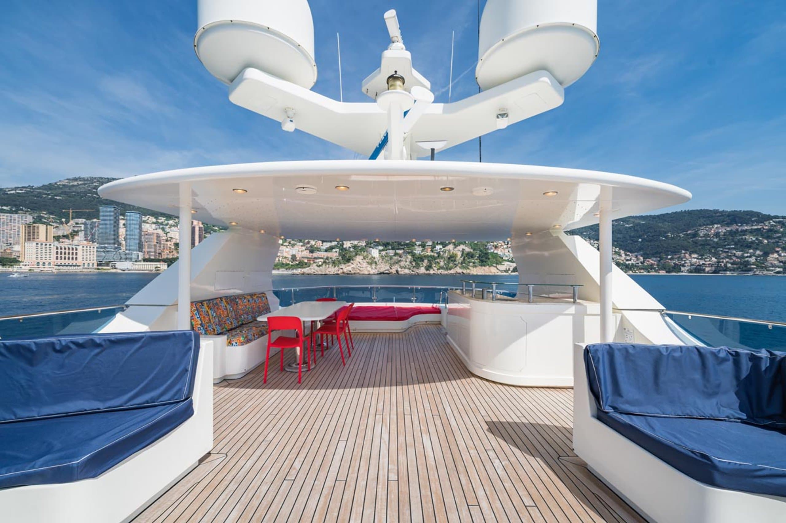 IRAMA | Drivas Yachts